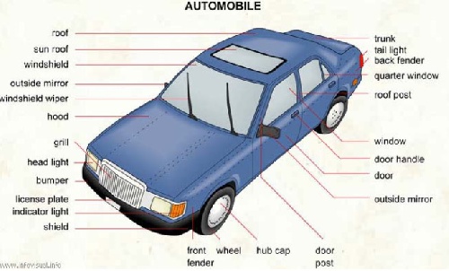 اصطلاحات تخصصی اتومبیل 30 ص ورد