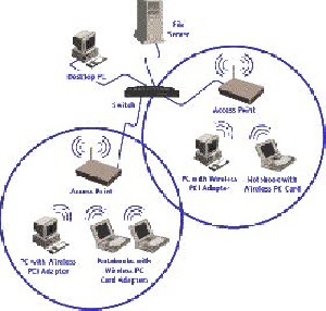 شبکه های حسگر بی سیم 78 ص ورد